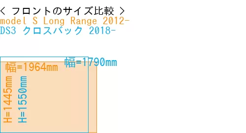 #model S Long Range 2012- + DS3 クロスバック 2018-